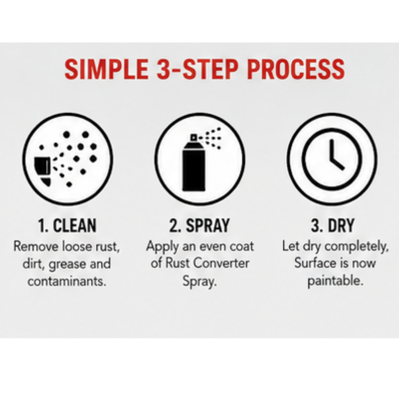BLYSK Rust Converter Spray 11 oz (P100) – Stops Rust & Corrosion, Converts Rust to Paintable Protective Coating, Metal Sealer for Auto Body, Frames, Trucks, Trailers, Equipment & Metal Surfaces